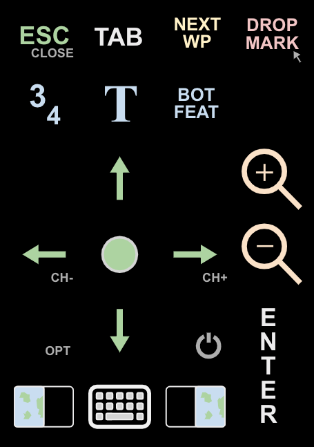 numpad keys