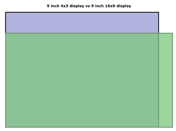 Why chart plotter screen aspect ratio is all wrong - ENDIGE BOATING